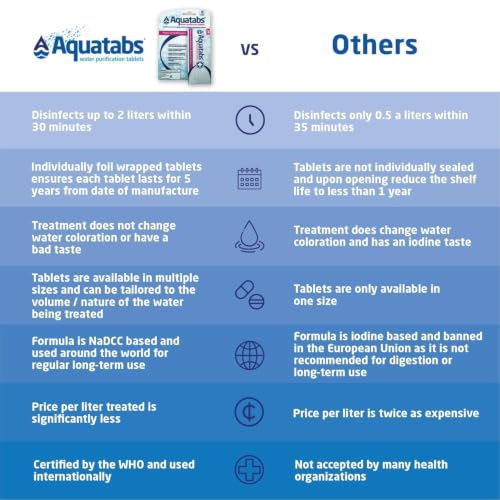 49mg Water Purification Tablets (30 Count)