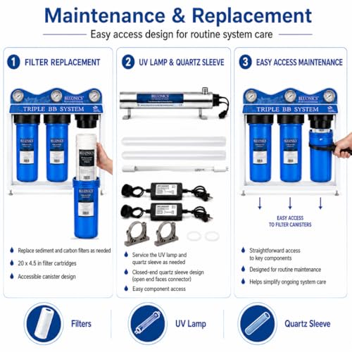 110W Whole House Water Filter System for Well & City Water