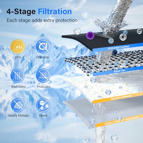 PF-3-PH Black 4-Stage Composite Carbon and Alkaline Filters, Compatible with Berlkey® Big+, ProOne® Big+ Gravity Water Filter Systems and Purewell Systems (2 Pack, K Series) (2 Count)
