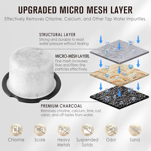 6 Pack Coffee Water Filter Replacement (6 Count)
