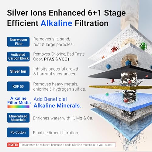 Alkaline 7 Stage Stainless Steel Countertop Water Filter