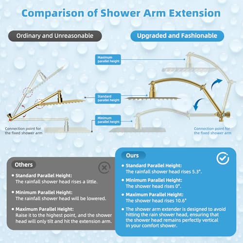 All Metal CUPC Certified 10'' Rain Shower Head