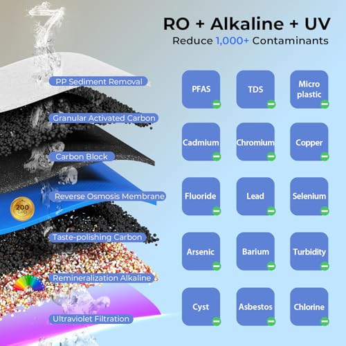 RCC2AK-UV, Upgraded 200 GPD, UV pH+ Reverse Osmosis System, 7-Stage RO Water Filtration System with Alkaline and UV Filter, Patented Top-Mounted Faucet Design for Easy DIY Installation