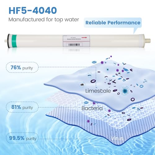 HF5 4040 RO Membrane Replacement for Axeon HF5