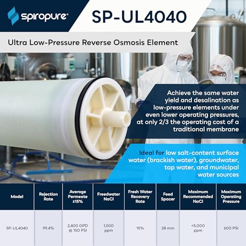 SP UL4040 4x40 RO Membrane NSF