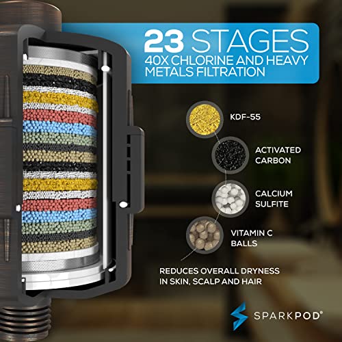 Luxury Filtered Shower Head