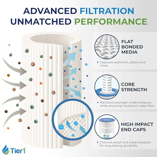 Replacement for Pentair CCP320 Pool Filter Cartridge (4 Count)