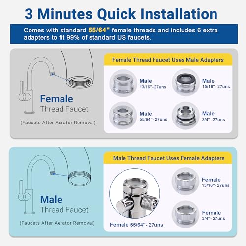 Upgrade 6 Stage Stainless Steel Countertop Water Filter
