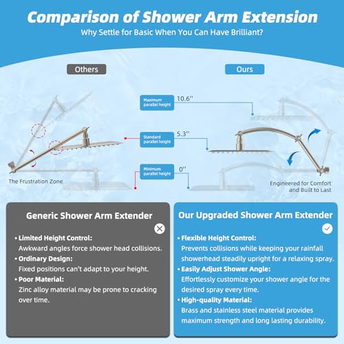 All Metal 12'' Rain Shower Head