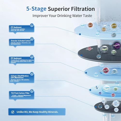 H502B Under‑Sink Ultrafiltration Water Filter
