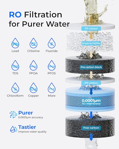 M1 Countertop RO Water Filter System