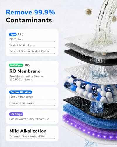 Mate 3 UV Countertop Reverse Osmosis Water Filter with 2 Auto