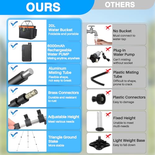 Portable Misting System with Standing