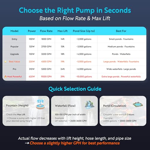 9000 GPH Pond Pump for Pond Fountain & Waterfall