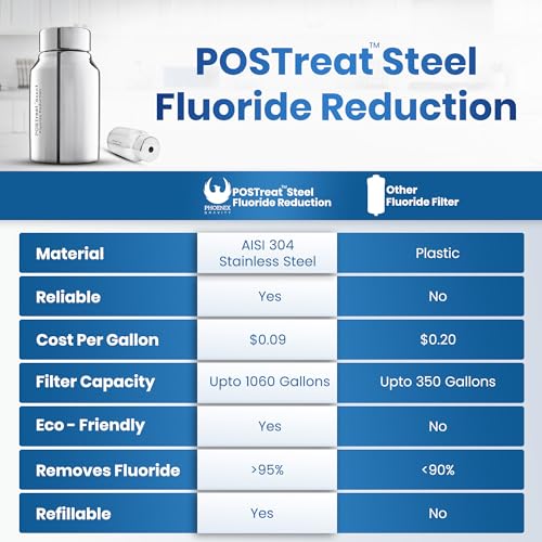 4.25G Water Filter System with 2 Fluoride Filters & Spigot