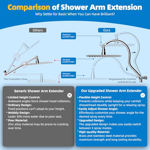 All Metal cUPC Certified Shower Head