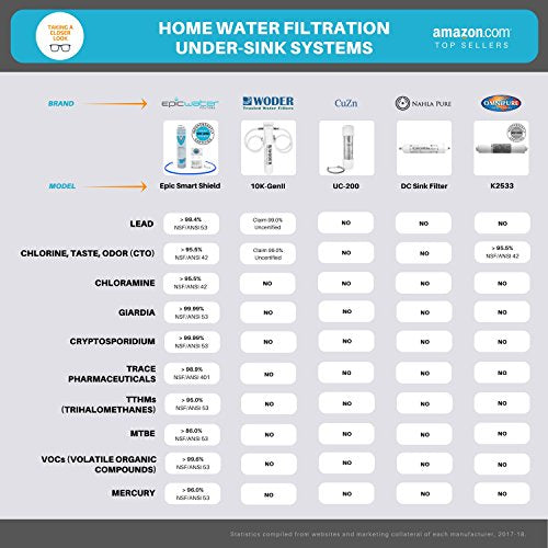 Epic Smart Shield Replacement Filter