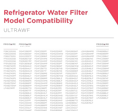 ULTRAWF PureSource Ultra® Refrigerator Water Filter Replacement
