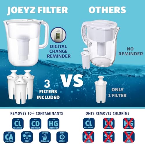 7 Cup Water Filter Pitcher & 3 Filters & Electronic Filter Change Reminder
