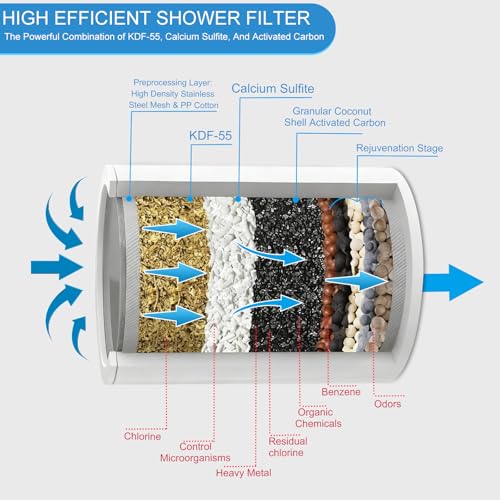 25 Stage Shower Filter