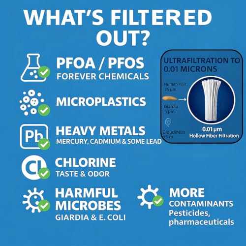 10 Cup Water Filter Pitcher with 2 Ultrafiltration & Carbon Filters (2 Count)