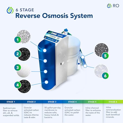 Kind Water 6 Stage Reverse Osmosis Drinking Water System with Chrome Faucet