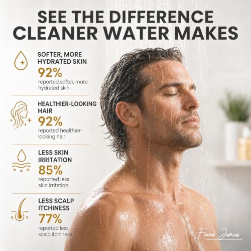Filtered Shower Head for Hair Thinning & Hard Water