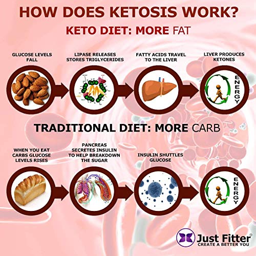 Ketone Test Strips (125 Count)