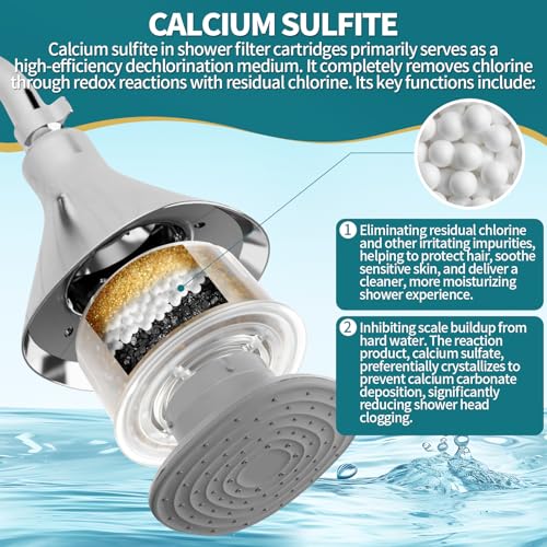 2Pack Multi Stage High Pressure Shower Head Filter Replacement Compatible with Canopy Handheld Filtered Shower Head and Fixed Shower Head (2 Count)