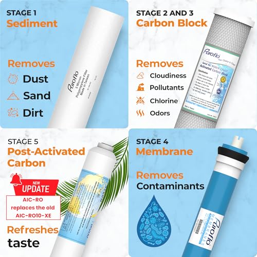 ERO 5 pc Reverse Osmosis Filters Yearly Set (5 Count)