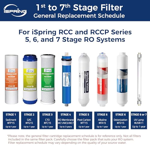 FD15 DeIonization Replacement Filter Fit RO