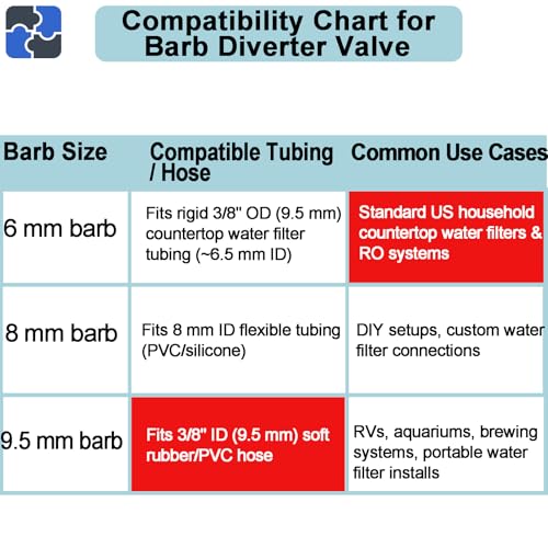 Faucet Diverter Valve