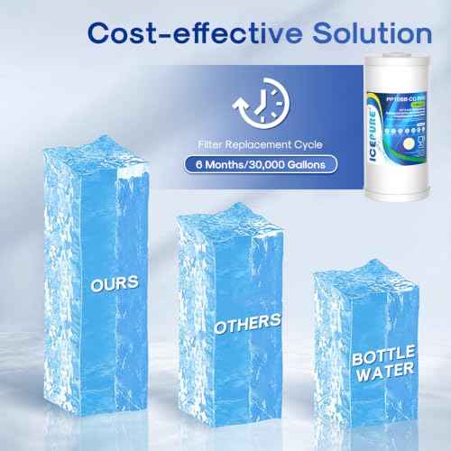 5 Micron 10" x 4.5" Whole House Sediment Activated Carbon and Anti Scale Water Filter Compatible with GE FXHTC (2 Count)