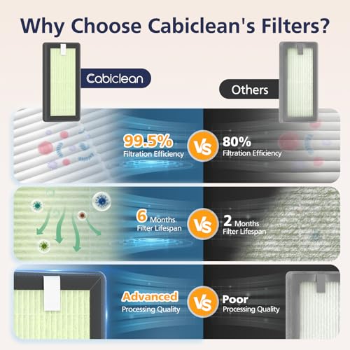 4 Pack HEPA Replacement Filter Compatible with Dr. Brown's All (4 Count)