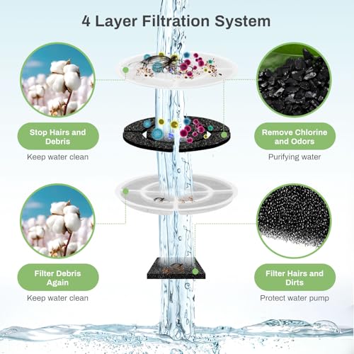 6 Pack Replacement Filters for 2.5Gal