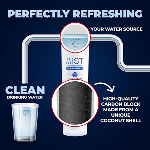 GSWF Water Filter Replacement for GE (3 Count)