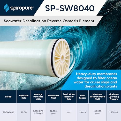 SP SW8040 NSF Certified Sea Desalination 8x40 RO Membrane Filter