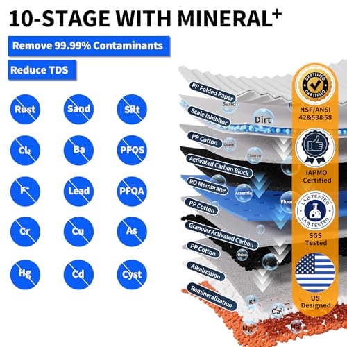 Integrated Reverse Osmosis Water Filter