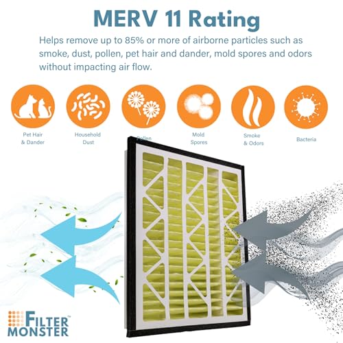 Filter Monster Replacement for Zephyr VGF Series 20x24x3 Whole Home Return Air Grille Filter (2 Count)
