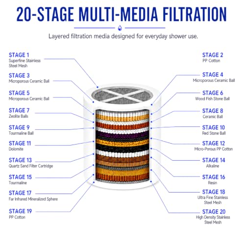 Shower Filter Replacement Cartridge (9 Count)