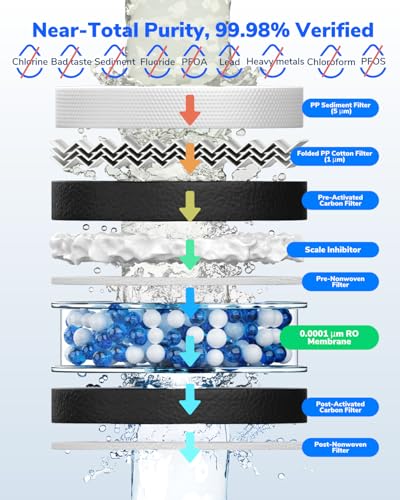 600GPD Reverse Osmosis System