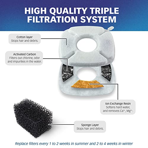 Filters for VEKEN 2.8L Fountain (12 Count)