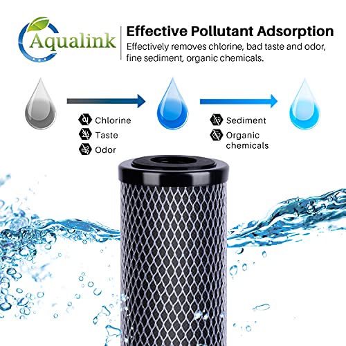 CTO10 1 Micron 2.5" x 10" Whole House Carbon Water Filter Cartridge Replacement for Countertop Water Filter System