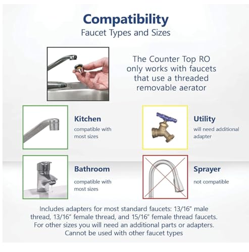 Oceanic Countertop Water Filter