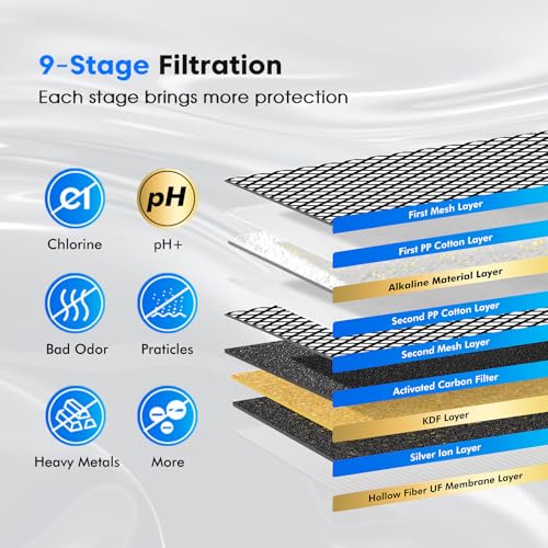 Upgraded 9 Stage Gravity Water Filter System with Water Level Window (2 Count)
