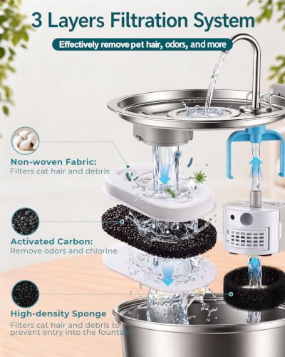24 Pack Cat Water Fountain Filter for Stainless Steel Pet Water Dispenser (12 Count)