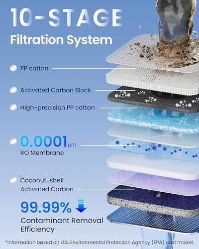 U1 Pro Reverse Osmosis System