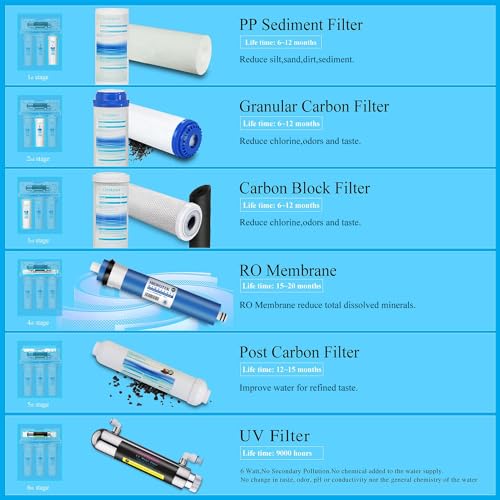 6 Stage Reverse Osmosis RO Drinking Water Filter System