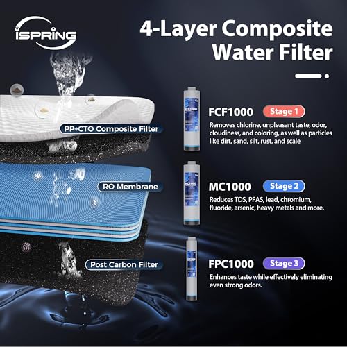RO1000 ORB Tankless Reverse Osmosis System