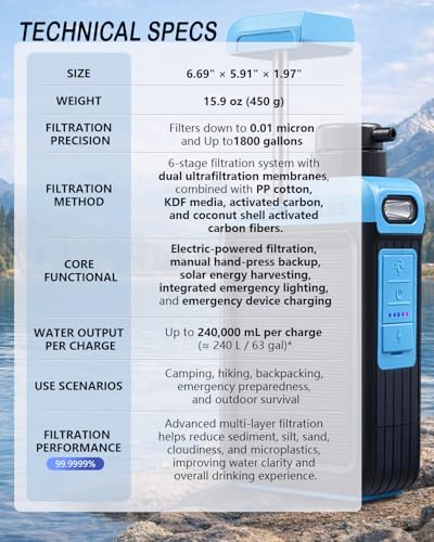 3-in-1 Water Filter System for Survival Gear & Emergency Preparedness